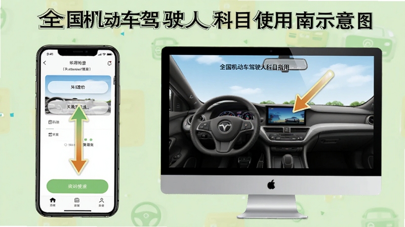 全国机动车驾驶人科目使用指南示意图,展示软件在手机和电脑上的操作界面,有箭头指示关键按钮,背景为浅绿色,风格清新易懂
