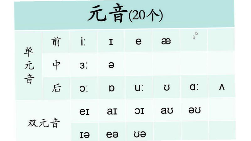 学英语动画学音标 双元音 教学视频