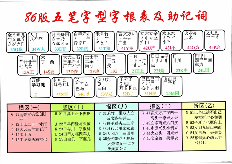 五笔打字一学就会 使用技巧 截图
