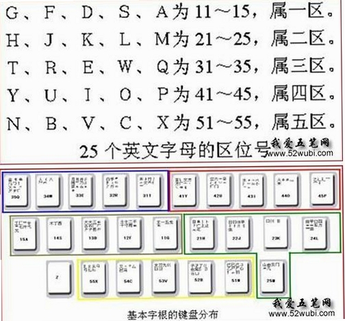 五笔打字一学就会 用户评价