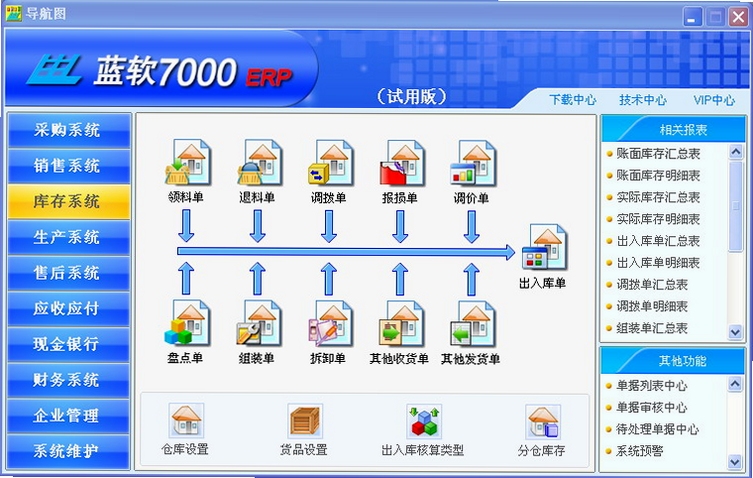 ����7000ERP ʹ�ý̳� ��ͼ