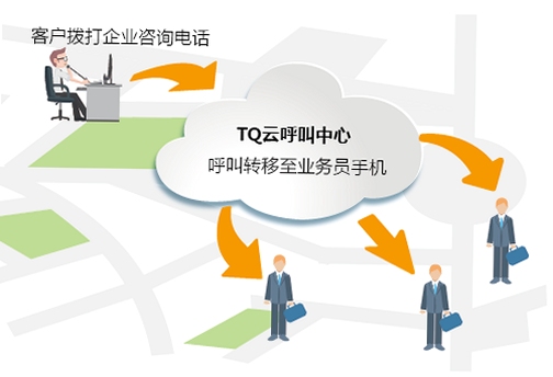 TQ�ƺ�������Ӧ�ó���ͼ