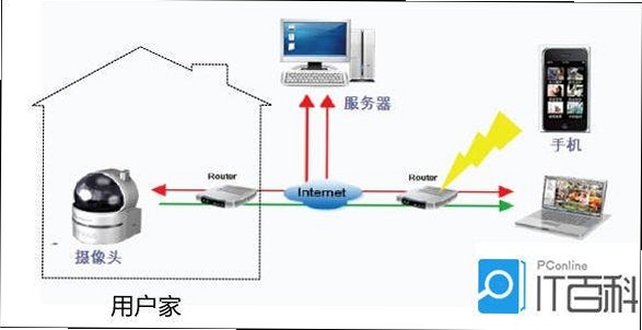 ��ǿ����ͷ���¼���ֻ��˰��豸����̳�