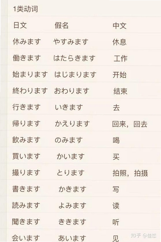 日语单词轻松学 使用教程