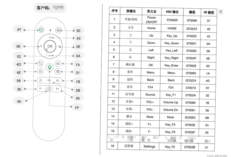 遥控器速配大全 红外配对 手机教程