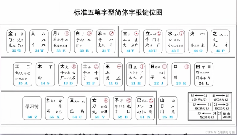 龙文五笔王 打字练习