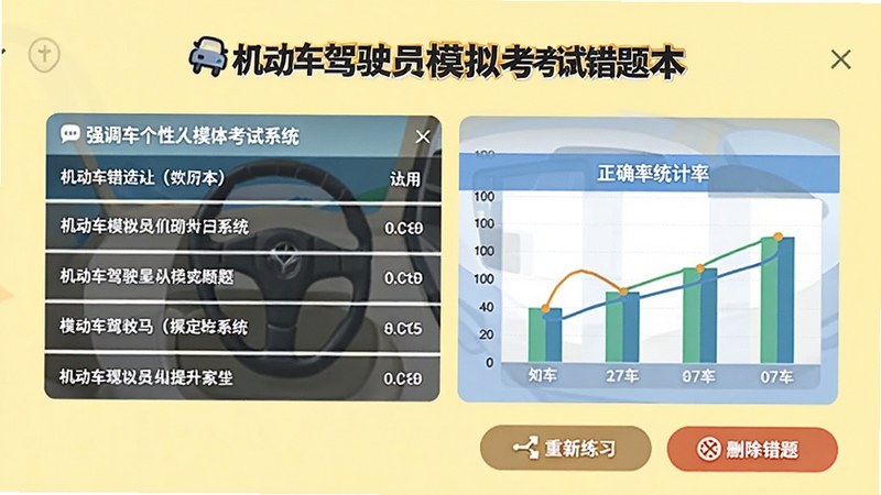 机动车驾驶员模拟考试系统错题本界面,显示错题列表和正确率统计图表,背景为淡黄色,界面有重新练习和删除错题按钮,强调个性化学习与提升
