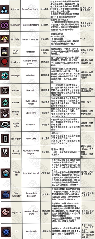 以撒的结合胎衣+ 道具图鉴 中文