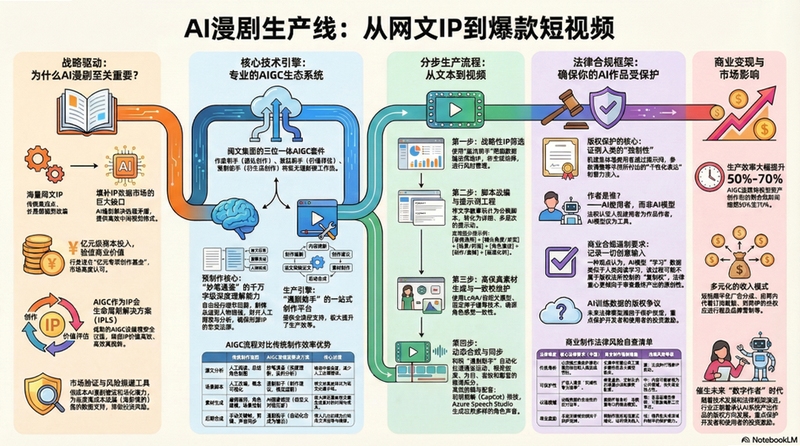 AI漫剧生成指南 使用教程