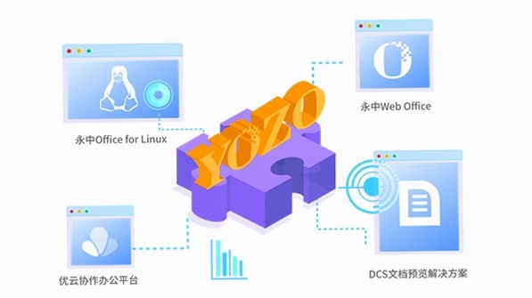 永中集成Office 国产软件 信创