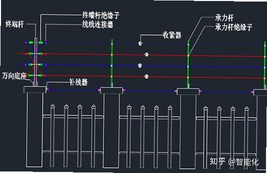 ALZip围栏功能使用教程