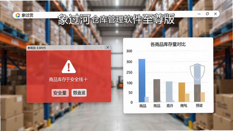 象过河仓库管理软件至尊版库存预警功能预览,界面显示一个商品库存低于安全线的红色警告窗口,旁边配有柱状图对比各商品库存量,背景为仓库货架模糊效果,软件名称浮现在界面顶部,整体风格现代简洁,细节清晰