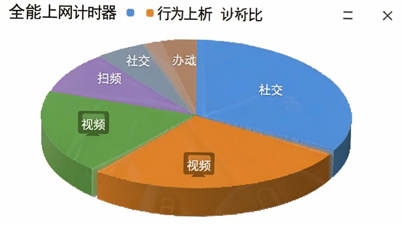 ȫ��������ʱ����Ϊ������ͼ��չʾ�罻����Ƶ���칫�����ռ�ȣ�ɫ�ʷ���������Ϊ��ɫ��ͼ�б�ע��ȫ��������ʱ�������ƣ������������ʺ����ڹ���Ԥ��