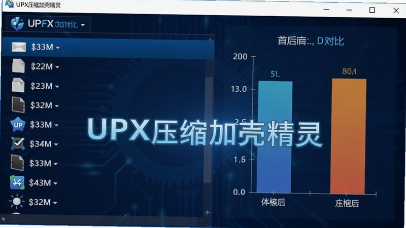 UPXѹ���ӿǾ���������չʾͼ�����Ϊ�ļ��б����Ҳ���ʾѹ��ǰ������Աȣ�����Ϊ����ɫ�Ƽ��н��䣬ͼ�����ͻ�������������ִ�����������Ϊ����ȫ�ơ�UPXѹ���ӿǾ��顱����