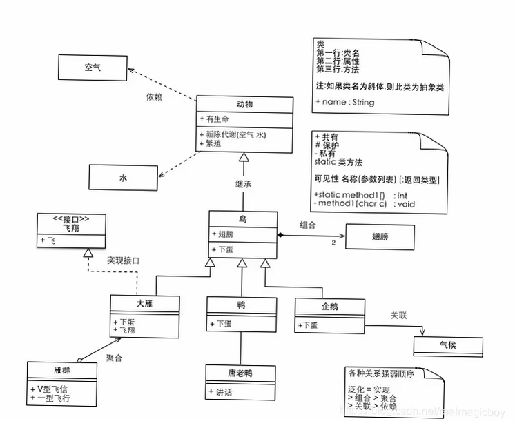 SmartUML 类图绘制教程