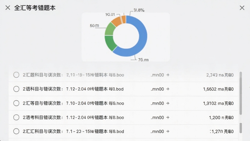 全汇等考错题本界面截图,列表展示错题科目与错误次数,顶部有统计环图,背景为浅灰色,整体风格简约实用