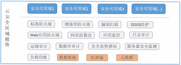 三方建筑租赁管理系统 数据备份 安全设置