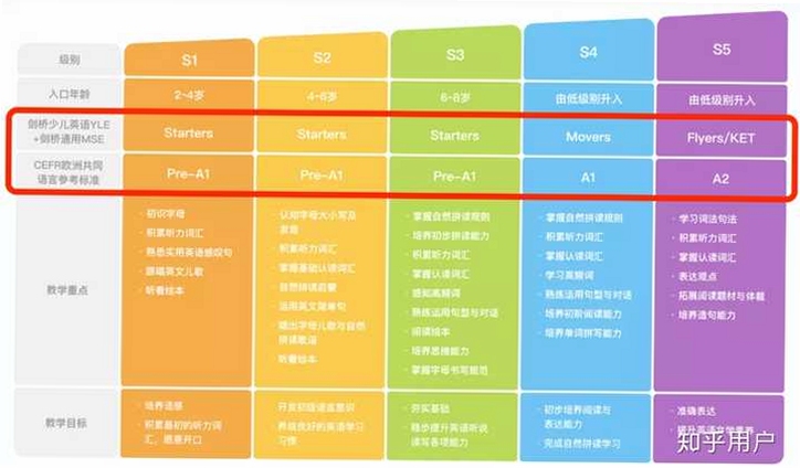 摩洛幼儿英语 斑马英语 对比 测评