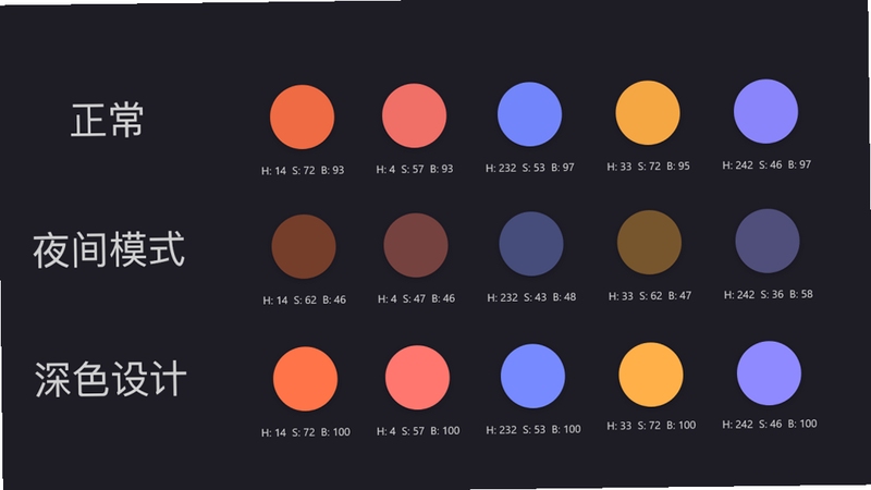 五彩 夜间模式 对比图