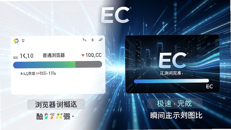EC������ٶȶԱ�ʾ��ͼ���������ͨ��������ػ����Ľ��������ұ���EC�����˲����ɼ��ص��������棬����Ϊ�����˶������ֹ��ߣ�ͻ�����١���Ч���Ӿ���������������ECƷ������