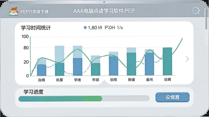 AAA电脑点读学习软件PEP六年级下册的家长管控界面,显示学习时长统计图表、学习进度条和设置按钮,界面简洁清晰,背景为浅灰色,风格现代,突出数据可视化。