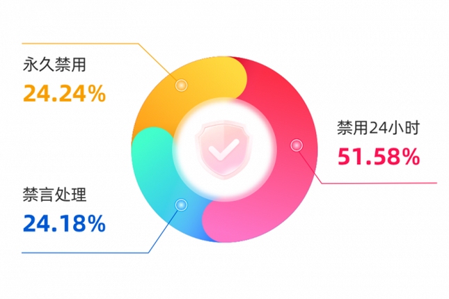 本地中年交友 安全吗