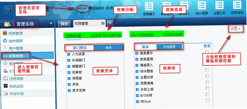 a7管理系统 权限管理 设置方法