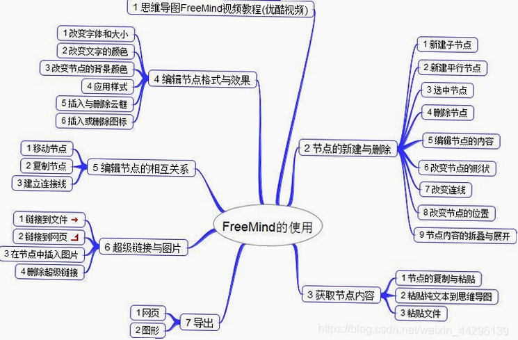 Freemind ʹ�ý̳�