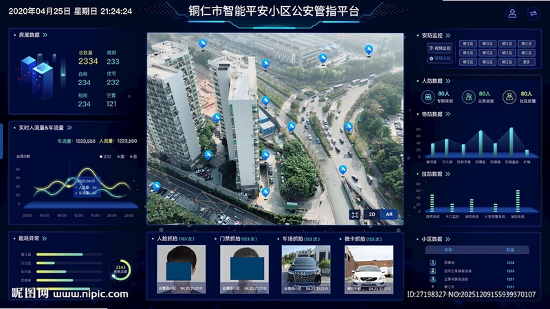 城采通数据看板界面截图