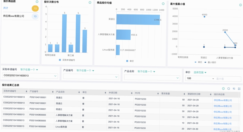 城采通供应商管理功能截图