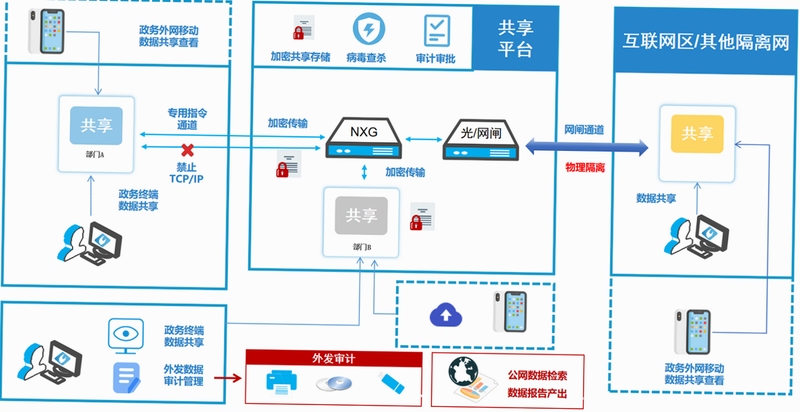 联服宝 数据安全 加密