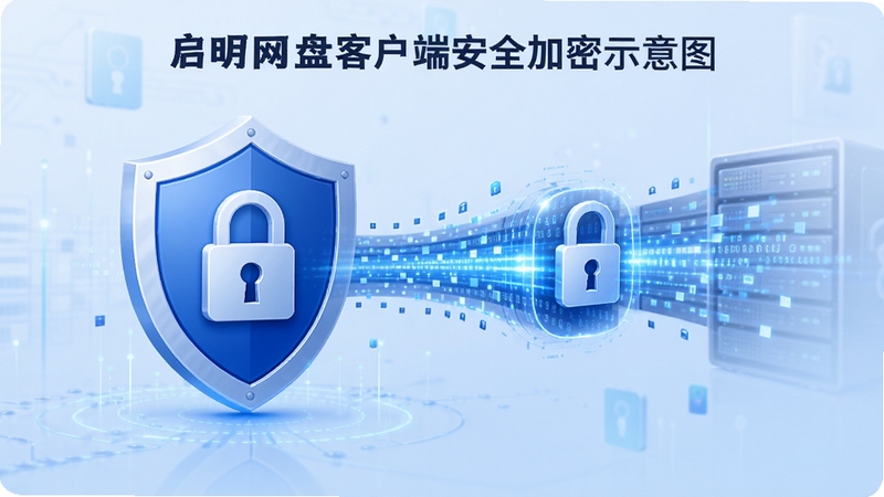 启明网盘客户端安全加密功能示意图,画面显示盾牌锁图标与数据流加密效果,背景为简洁的科技蓝,强调企业级数据保护与权限管控