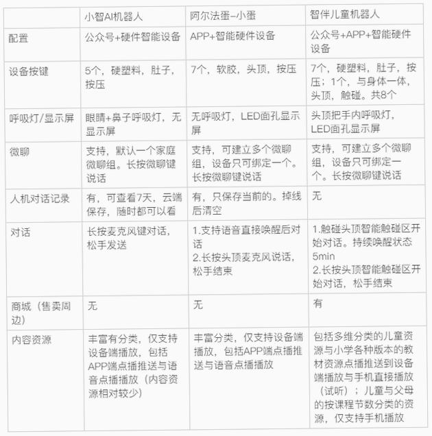 三笙AI 功能评测 用户体验
