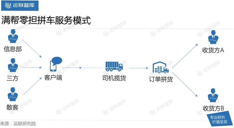 物流专线宝 使用教程 经验分享