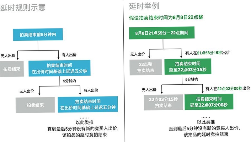 恒信拍竞拍流程图