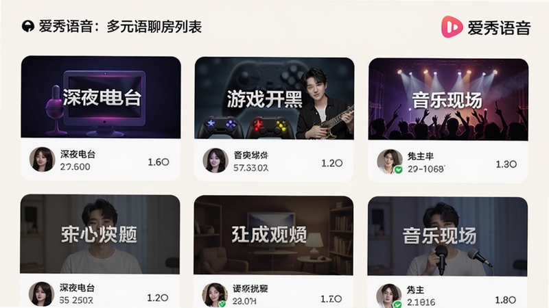 爱秀语音多元语聊房列表页,展示多个不同主题的房间封面,如“深夜电台”、“游戏开黑”、“音乐现场”等,每个卡片包含房主头像与在线人数,界面设计简洁清晰,背景为浅色系,突出房间分类与多样性,右上角有“爱秀语音”标识,适配Boogu模型生成