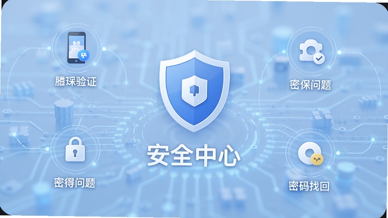 腾讯QQ安全中心界面,画面中央有一个盾牌图标与“安全中心”字样,背景为淡蓝色科技纹理,周围有手机验证、密保问题等图标环绕,整体风格简洁严肃,突出账号保护与密码找回功能。