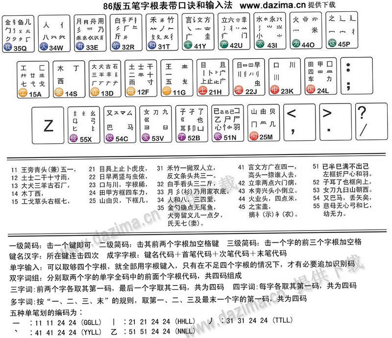 QQ五笔输入法 字根表 图片