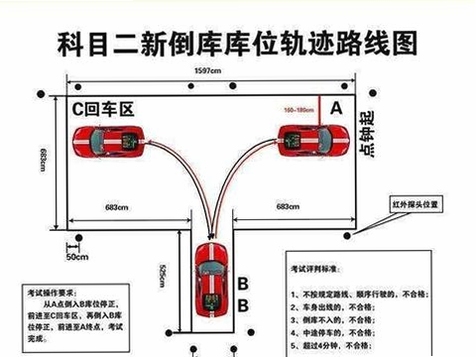 驾校魔盒 科目二 点位图解
