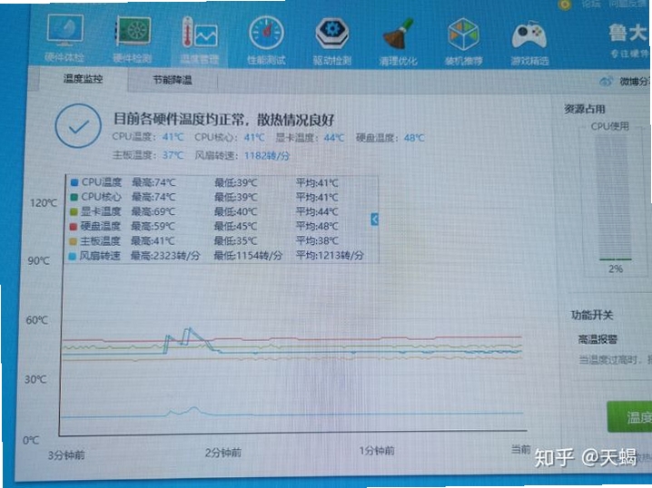 CPUMon 温度显示异常 解决方法