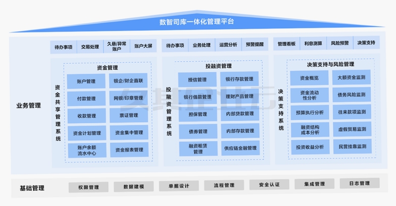 数智司库 常见问题 处理办法