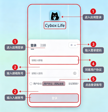 cyboxlife ai免费版下载截图 cyboxlife ai免费版下载截图
