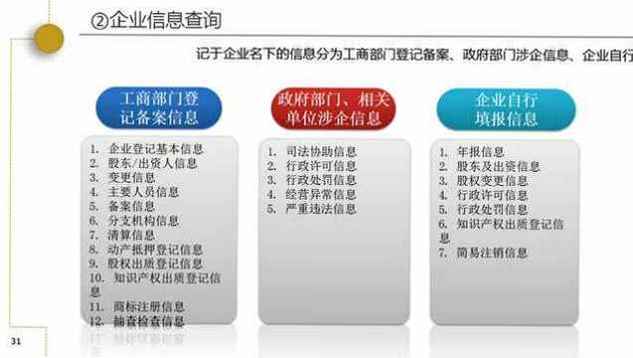 企业信息信用帮 使用教程 界面操作