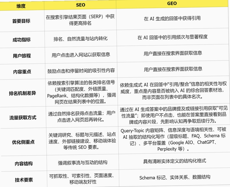 九宝盆GEO-AI搜索优化 安全吗 评价