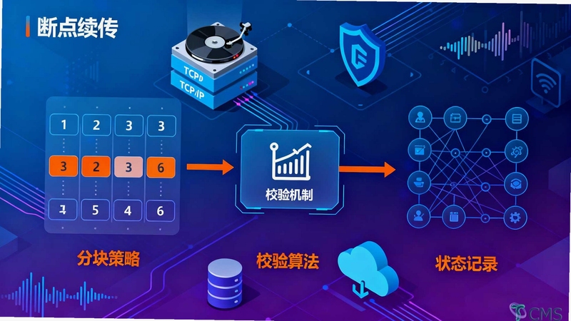 SecureFX �ϵ����� ʧ�� ���