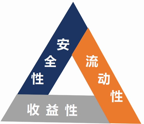 钱道智融 投资理财安全吗