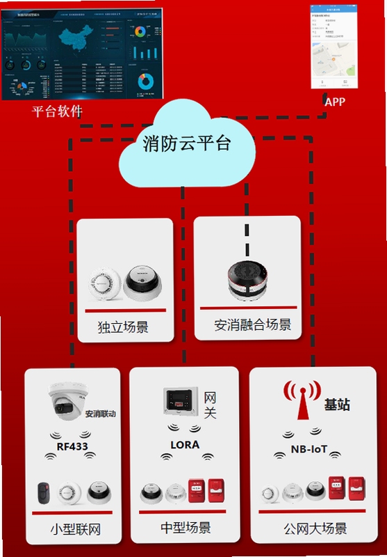 海康消防app使用教程