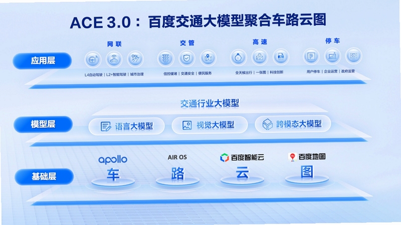 ACE 2.0Զ��3D��ͼЧ��