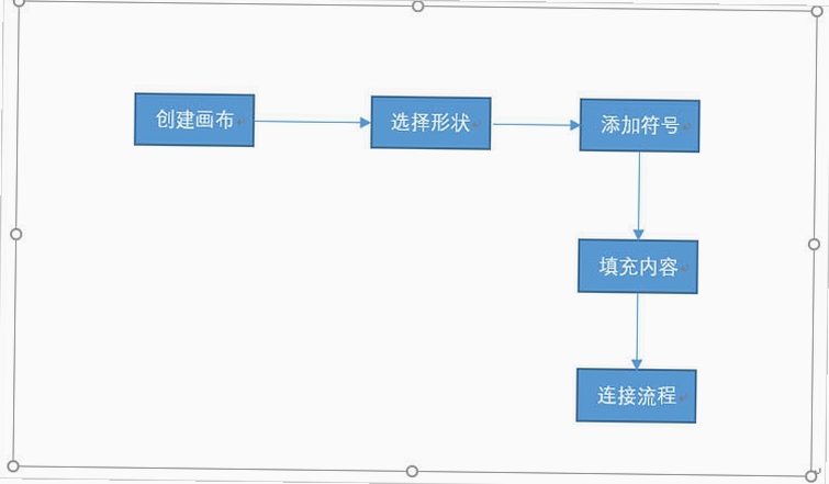 迅捷流程图 导出word 文字重叠 解决