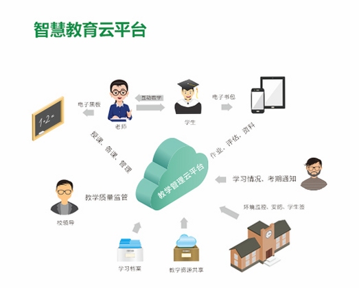 智慧云学学生登录平台